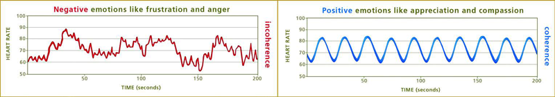 HRV