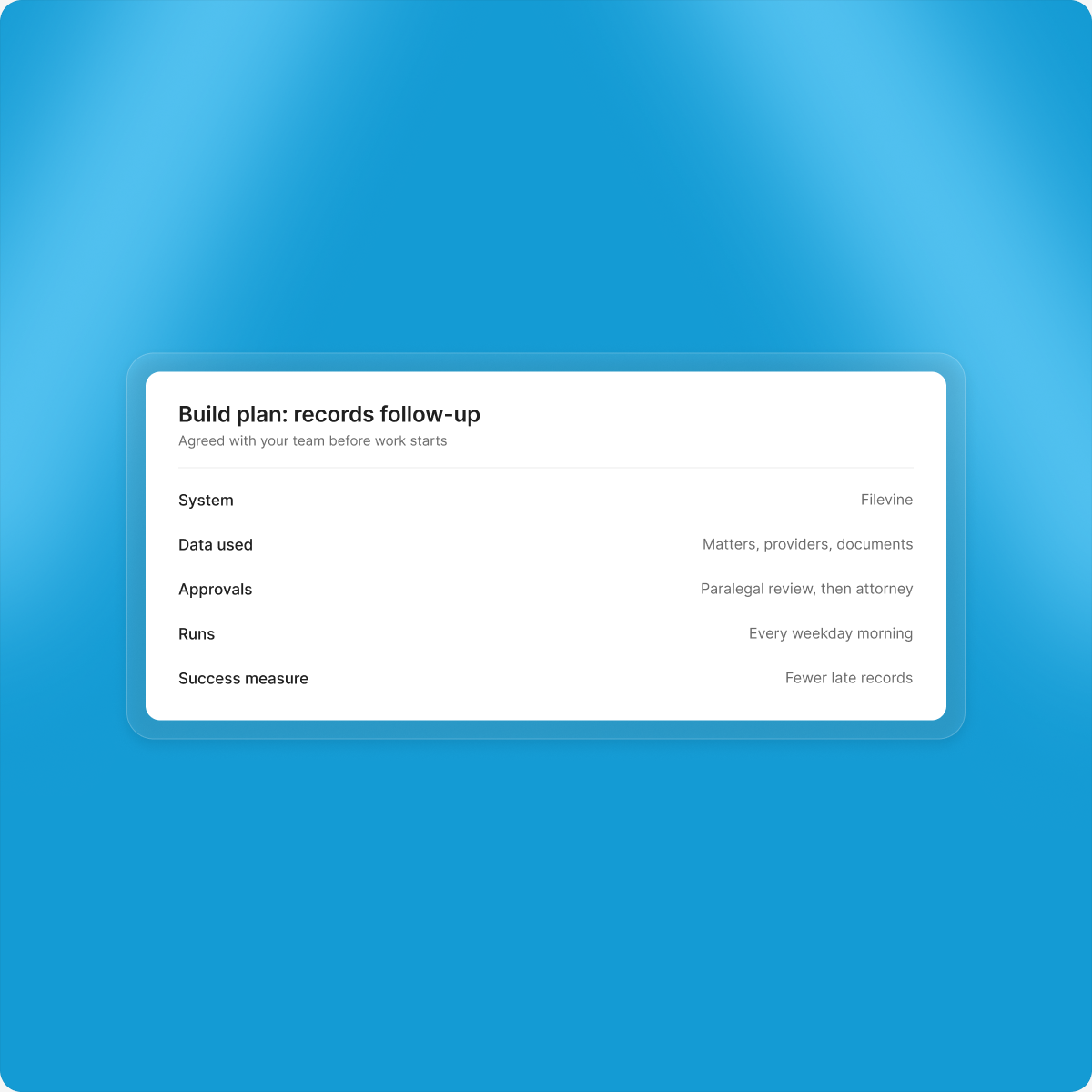 A build plan listing the system, data, approvals and success measure
