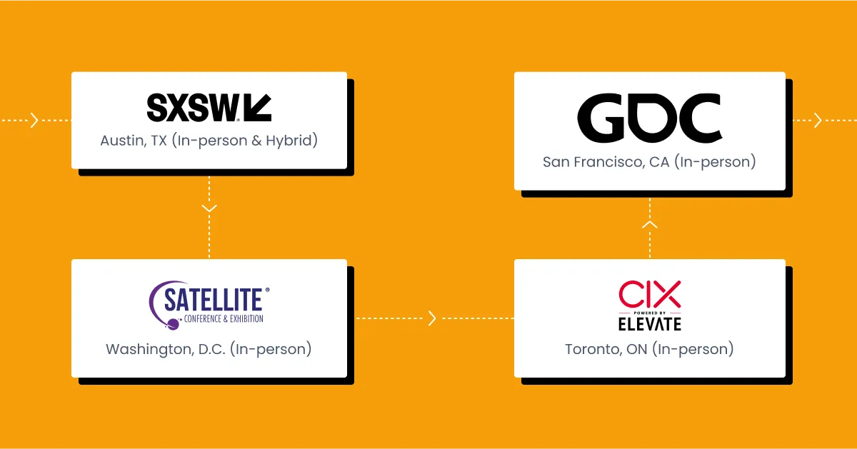 SXSW, SATELLITE 2025, CIX Summit 2025 and Game Developers Conference (GDC) 2025 logos over yellow background.