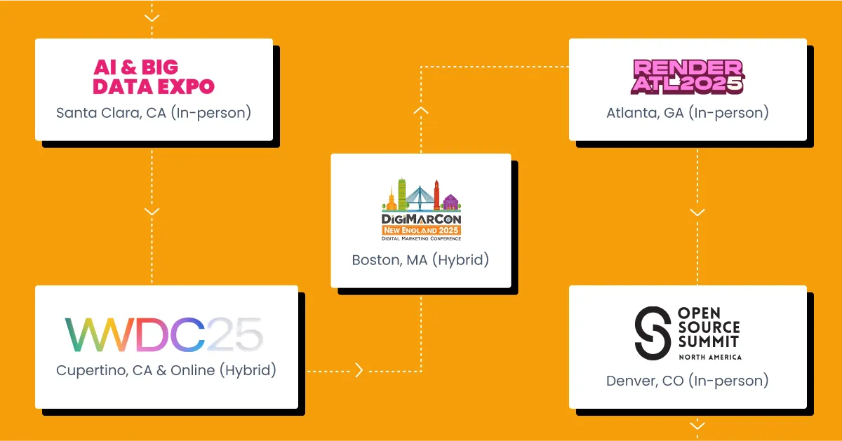 AI & Big Data Expo North America, Apple WWDC 2025, DigiMarCon New England 2025, RenderATL 2025, Open Source Summit North America logos over yellow background.