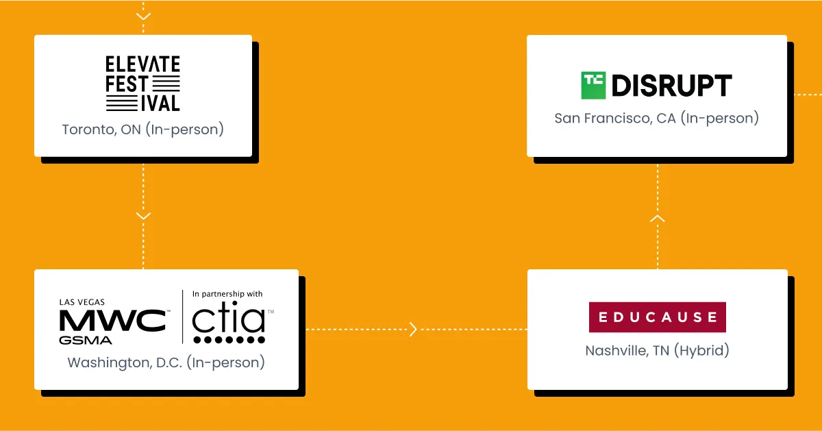 Elevate Festival, MWC Las Vegas, TechCrunch Disrupt 2025, Educause Annual Conference 2025 logos over yellow background.