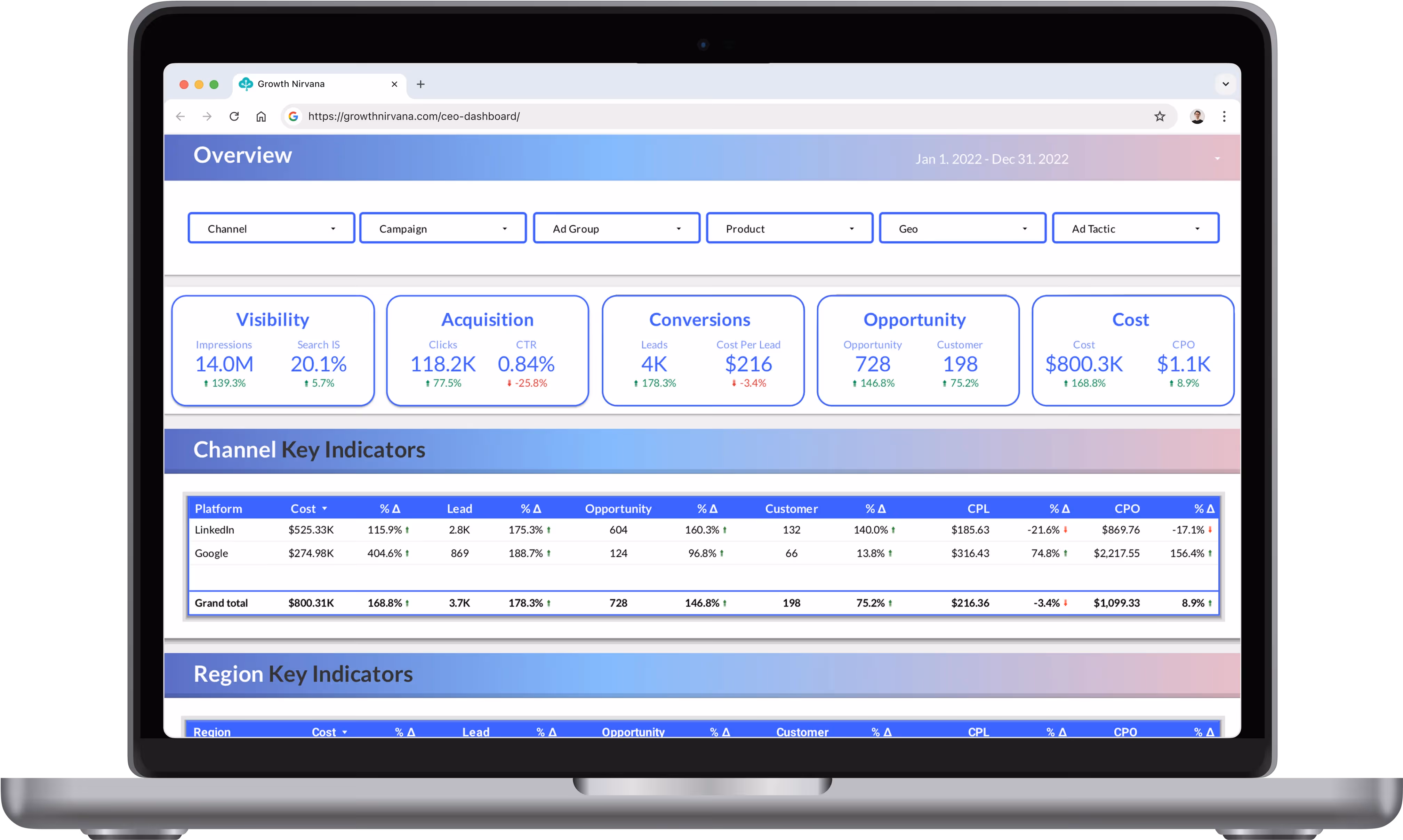 Growth Nirvana Dashboard