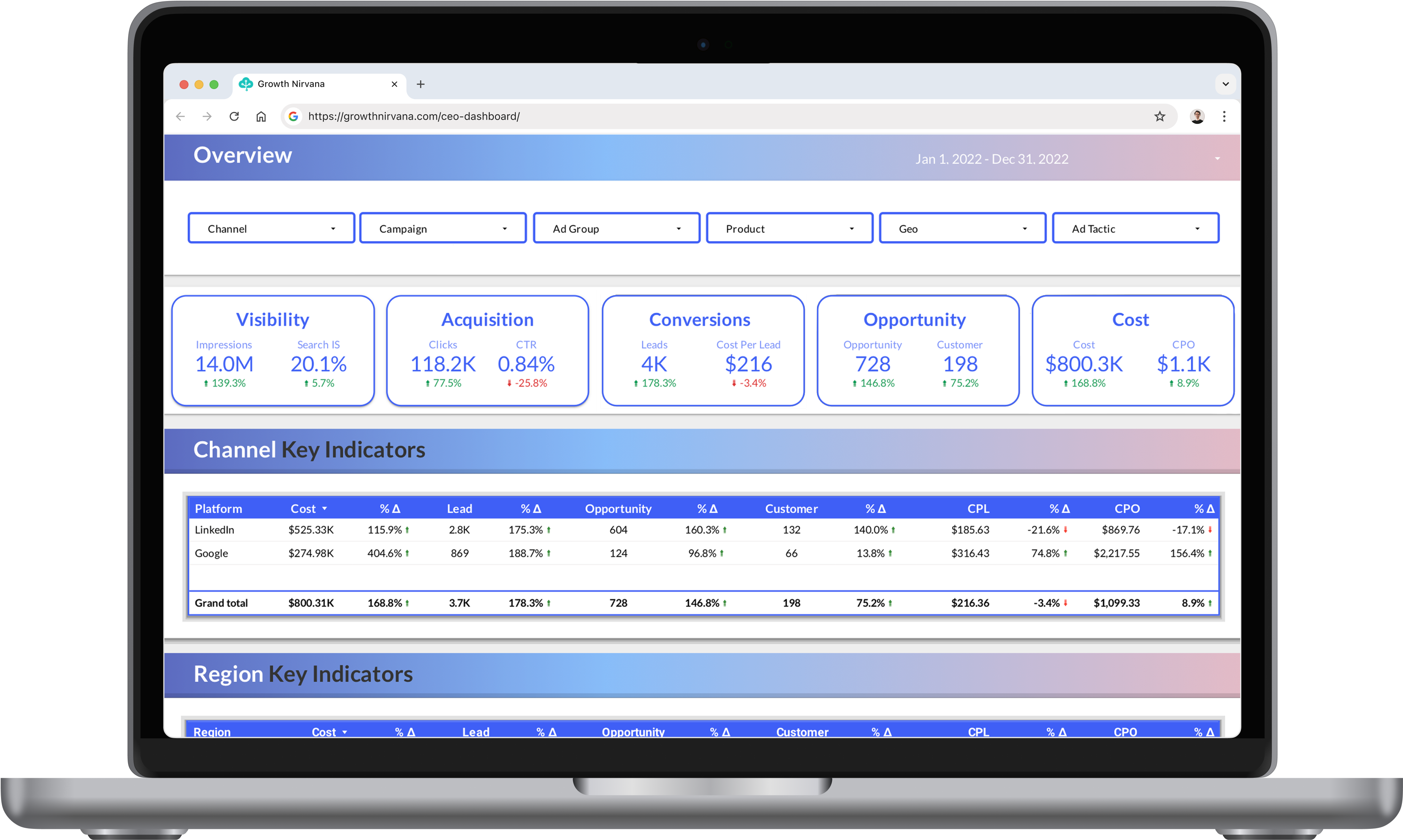 Growth Nirvana Dashboard