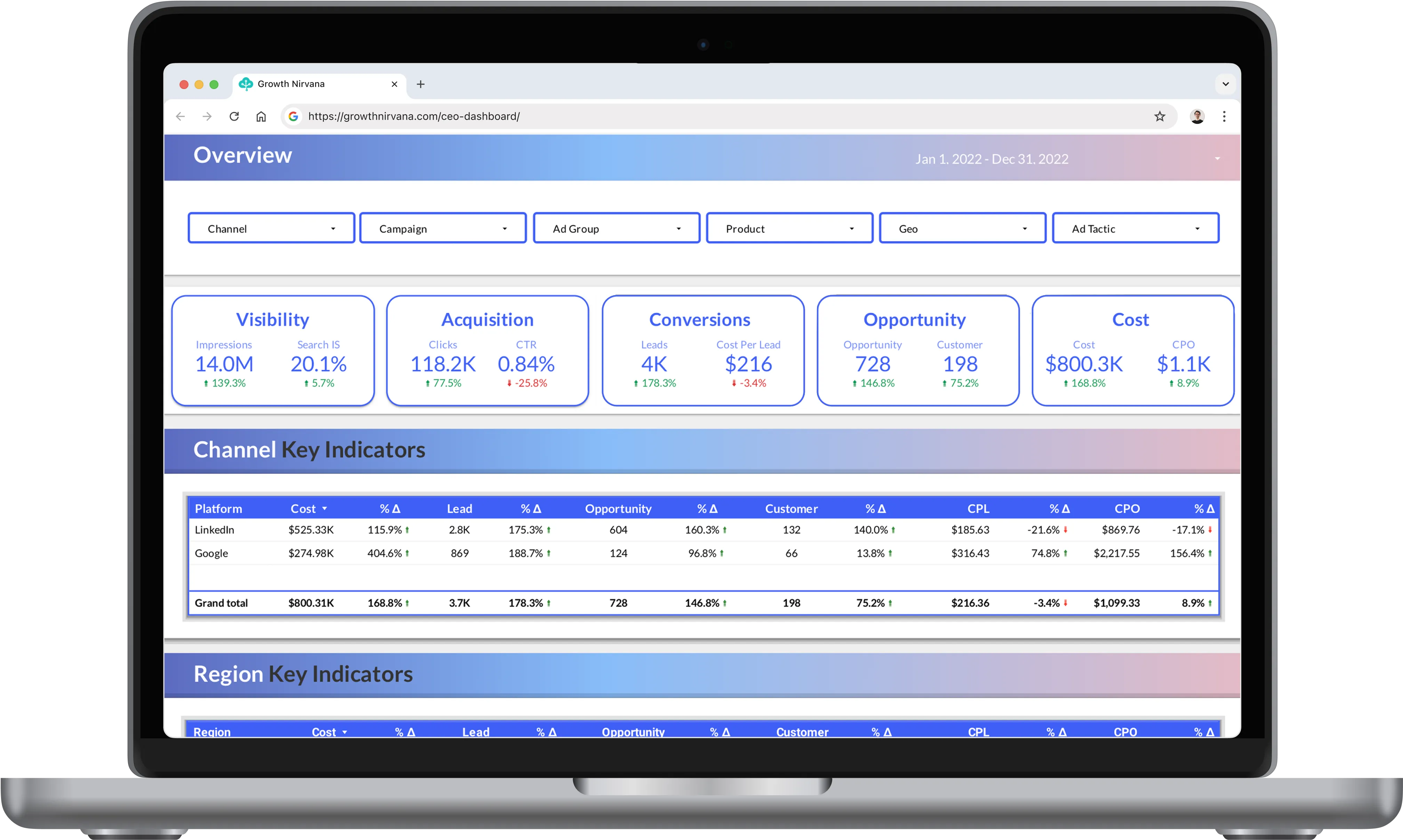 Growth Nirvana Dashboard