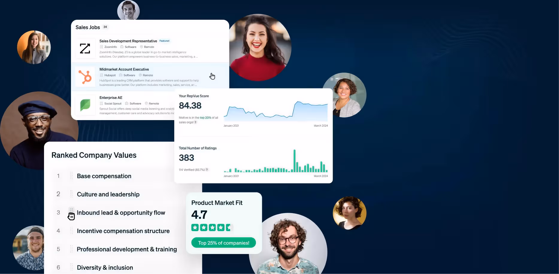 RepVue’s platform illustrative image.