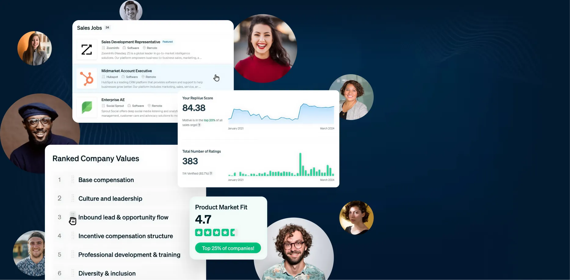 RepVue’s platform illustrative image.