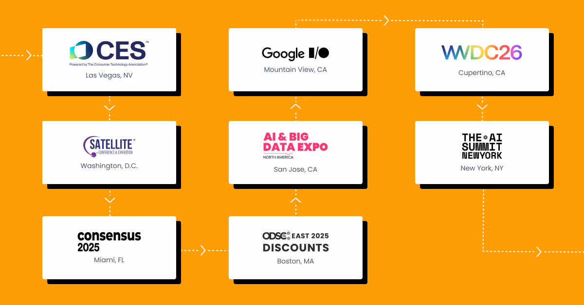 Best Events for AI, Data & Emerging Technologies: Orange infographic featuring the conference logos for CES in Las Vegas, SATELLITE Conference & Exhibition in Washington, D.C., Consensus 2025 in Miami, Google I/O in Mountain View, AI & Big Data Expo North America in San Jose, ODSC East 2025 in Boston, WWDC26 in Cupertino, and The AI Summit New York.