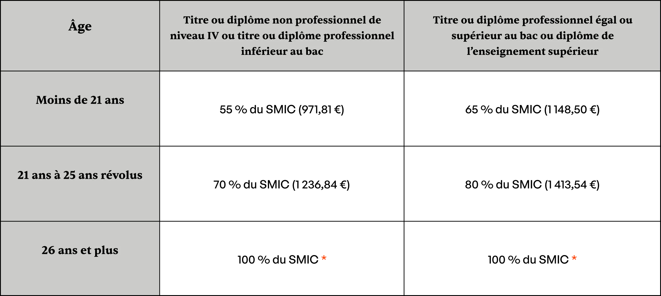modalités contrat de professionnalisation