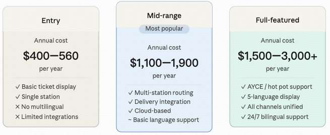 Kitchen Display System Price