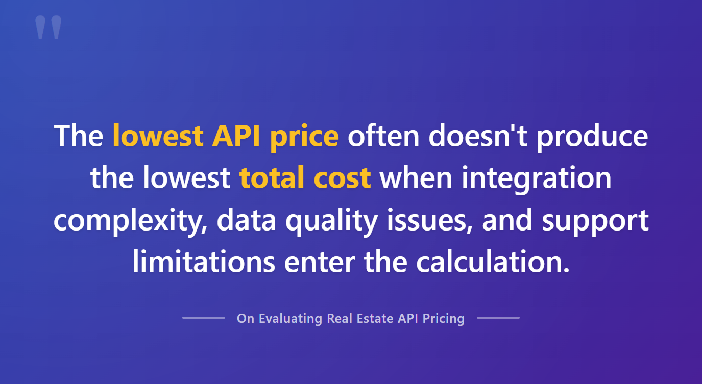 Pull quote graphic emphasizing that the lowest API price does not equal the lowest total cost when considering integration and data quality factors