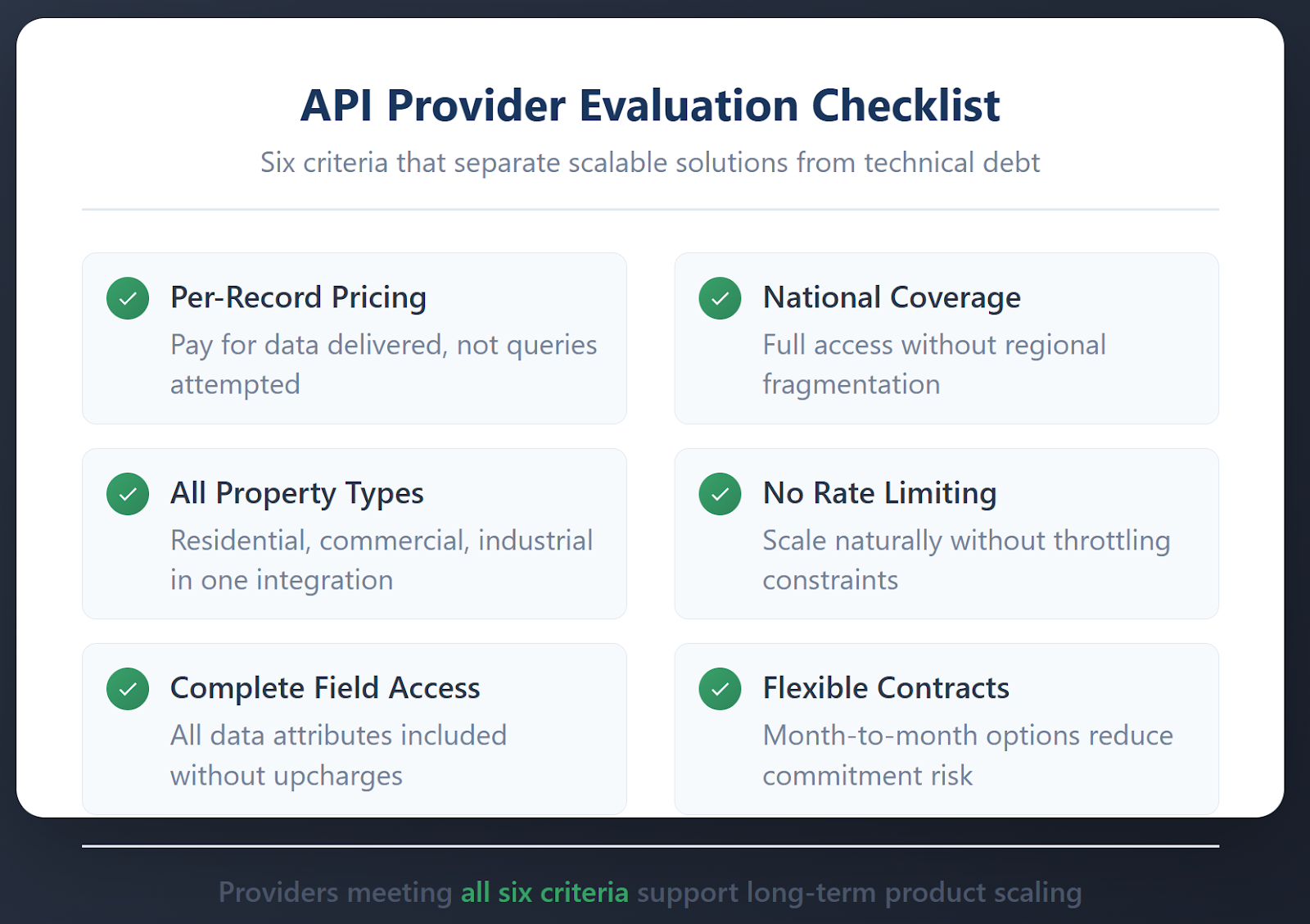 Checklist infographic for evaluating MLS database API providers with six key criteria