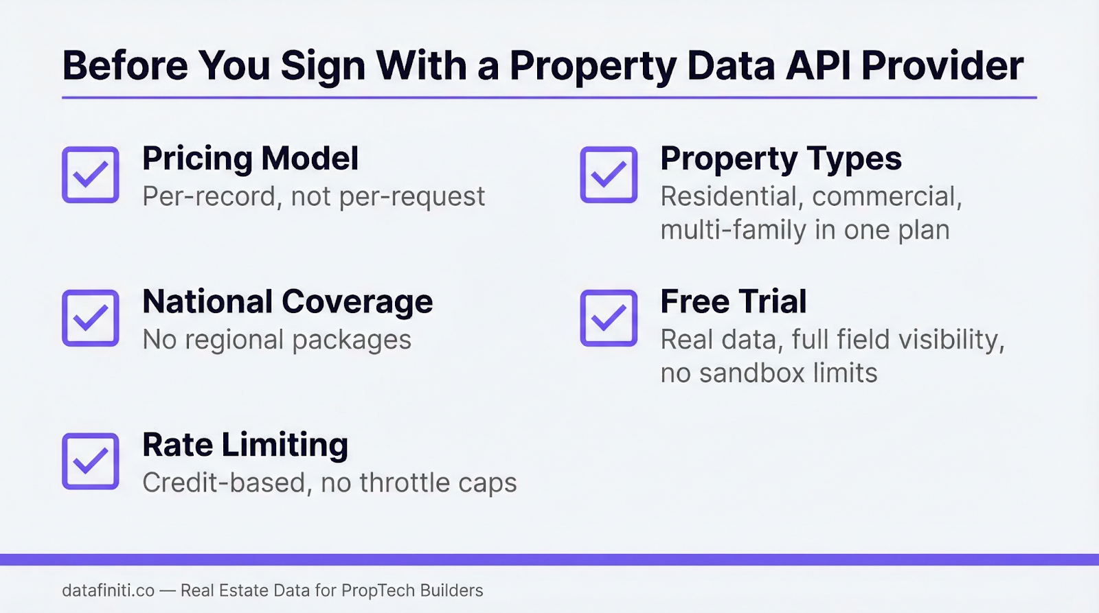 Checklist infographic: five criteria to verify before signing with a property data API provider — pricing model, national coverage, rate limits, property types, and free trial quality