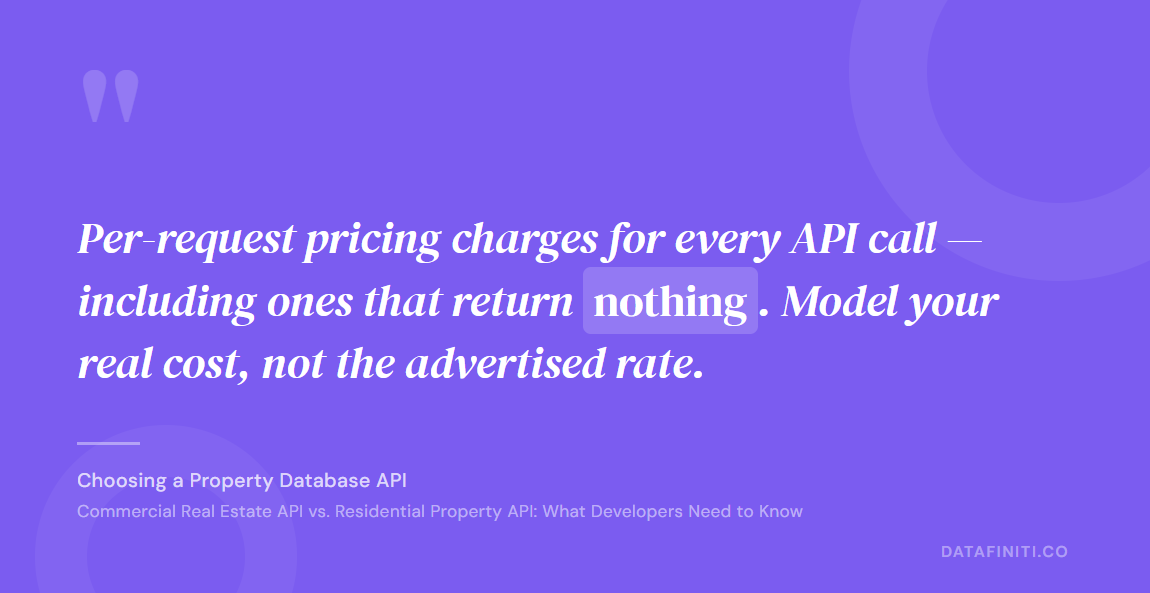 Pull quote: Per-request pricing charges for every API call — including ones that return nothing