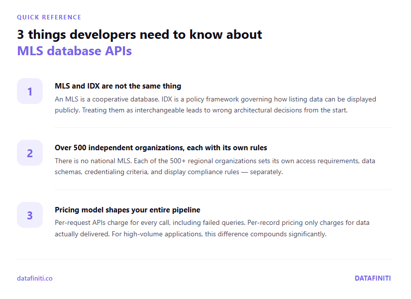 Infographic listing three things developers need to know about MLS database APIs: MLS vs IDX distinction, 500+ fragmented organizations, and pricing model impact