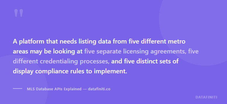 Pull quote: A platform that needs listing data from five different metro areas may be looking at five separate licensing agreements, five different credentialing processes, and five distinct sets of display compliance rules to implement.