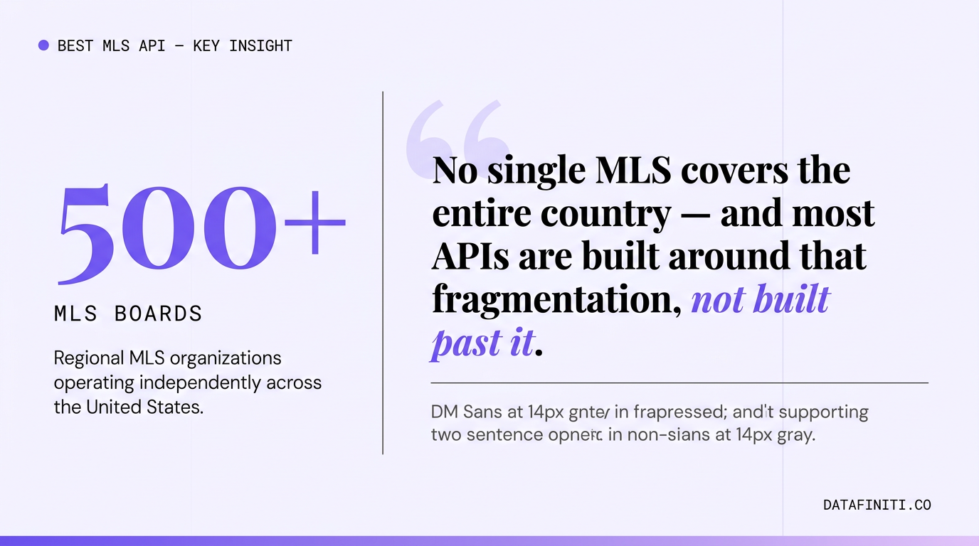 Pull quote highlighting that 500+ MLS boards operate independently in the US and most MLS APIs are built around fragmentation rather than solving it