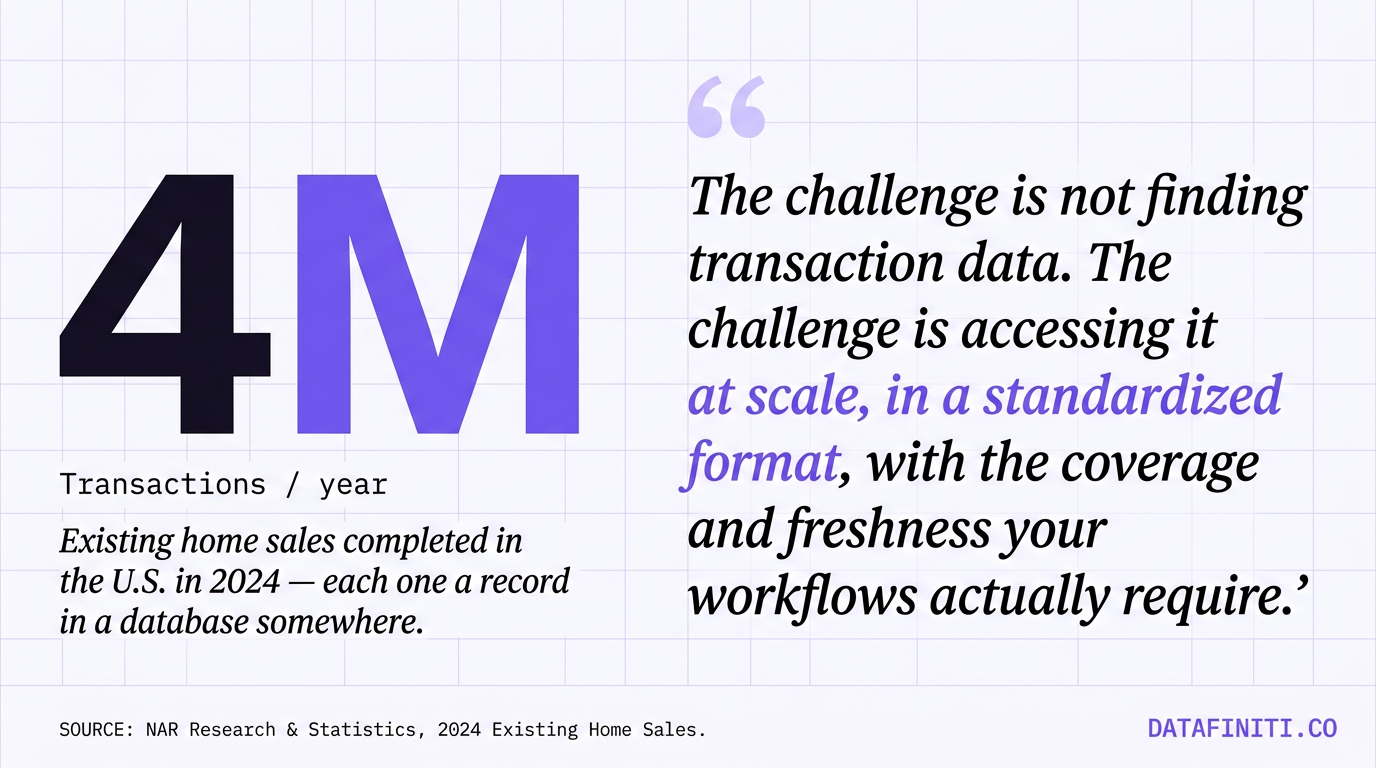 Pull quote: the challenge is not finding transaction data — the challenge is accessing it at scale