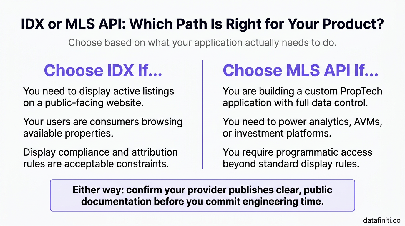 Infographic comparing IDX data feed versus MLS API integration paths for real estate developers