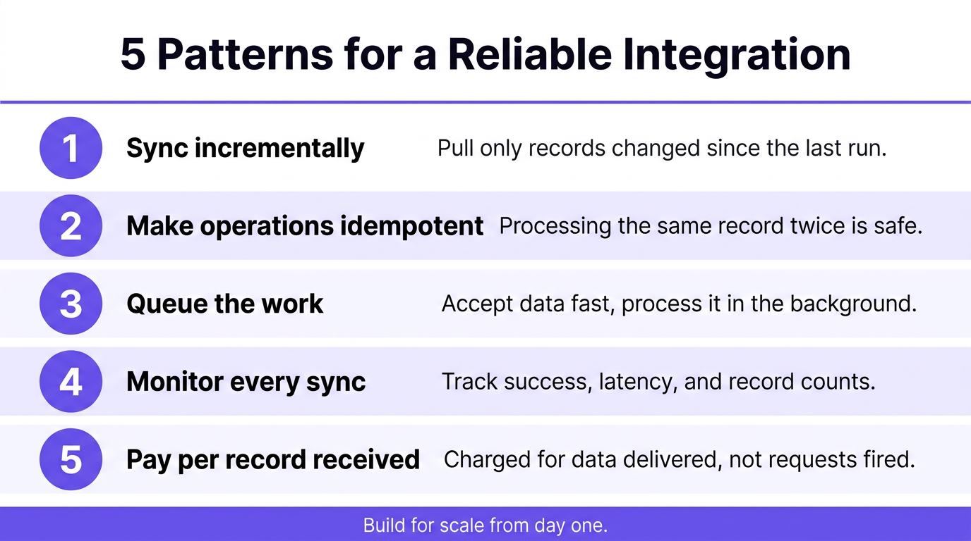 5 patterns for reliable integration
