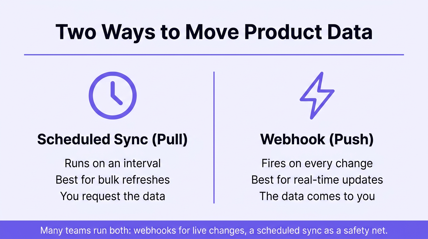 Two ways to move product data