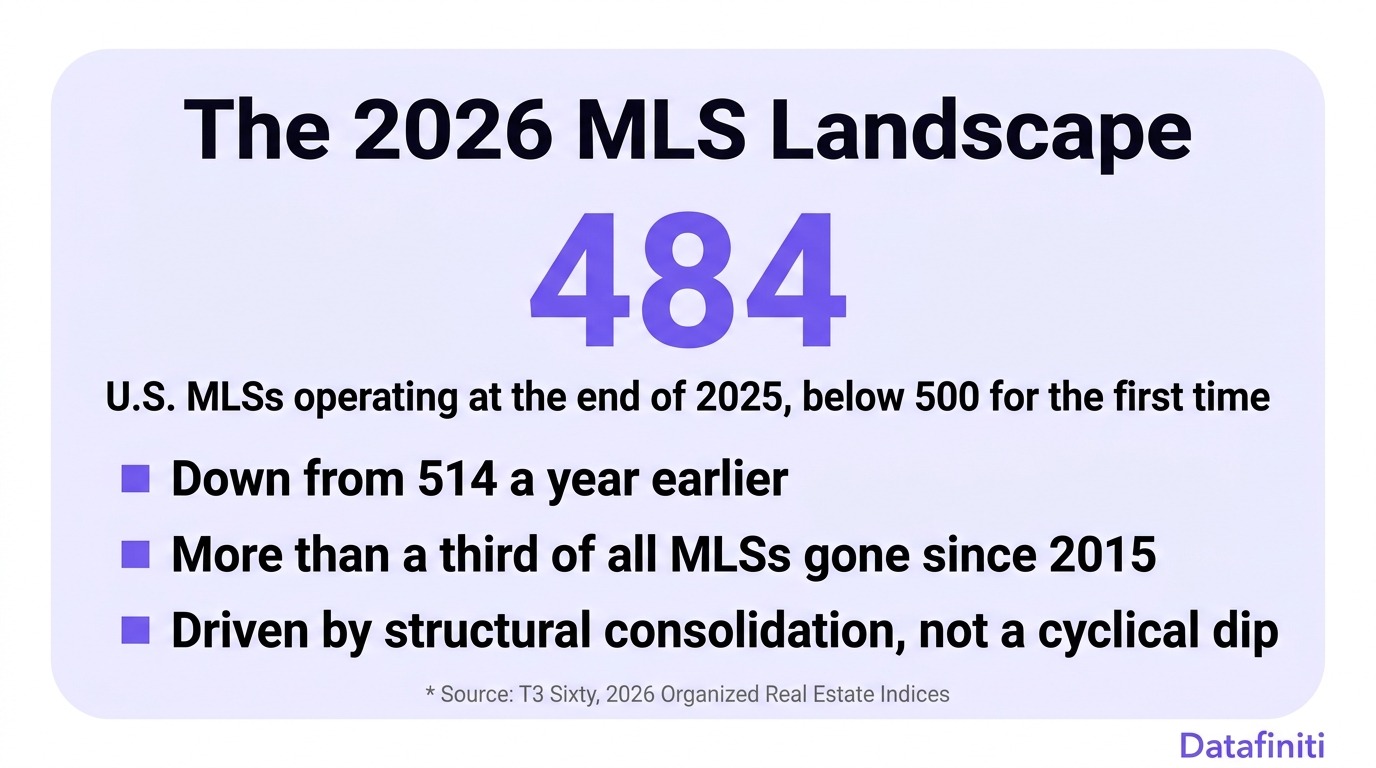 The 2026 MLS Landscape