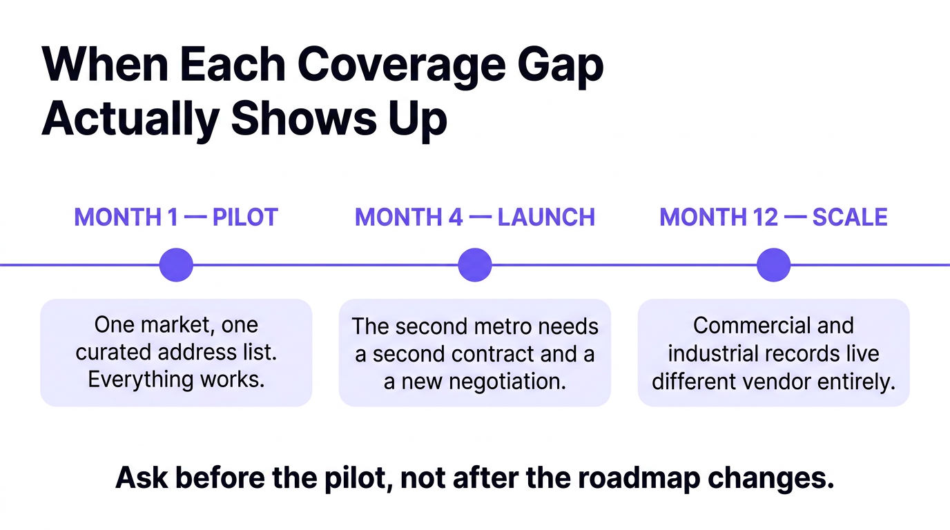 best real estate api: Coverage Gap