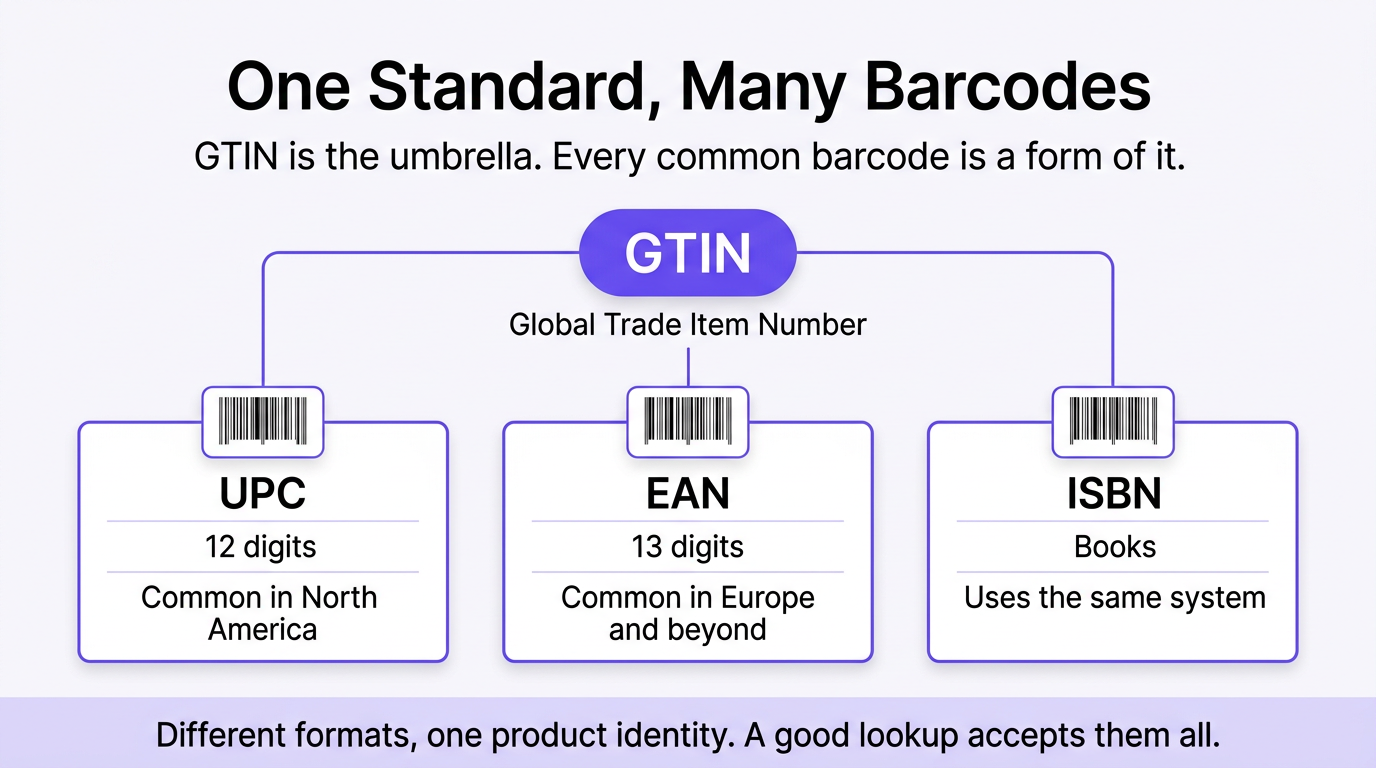 GTIN