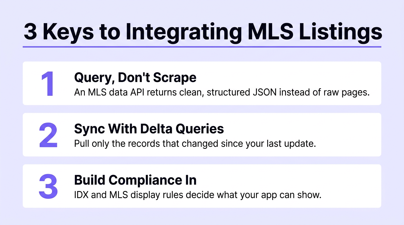 integrating MLS Listings
