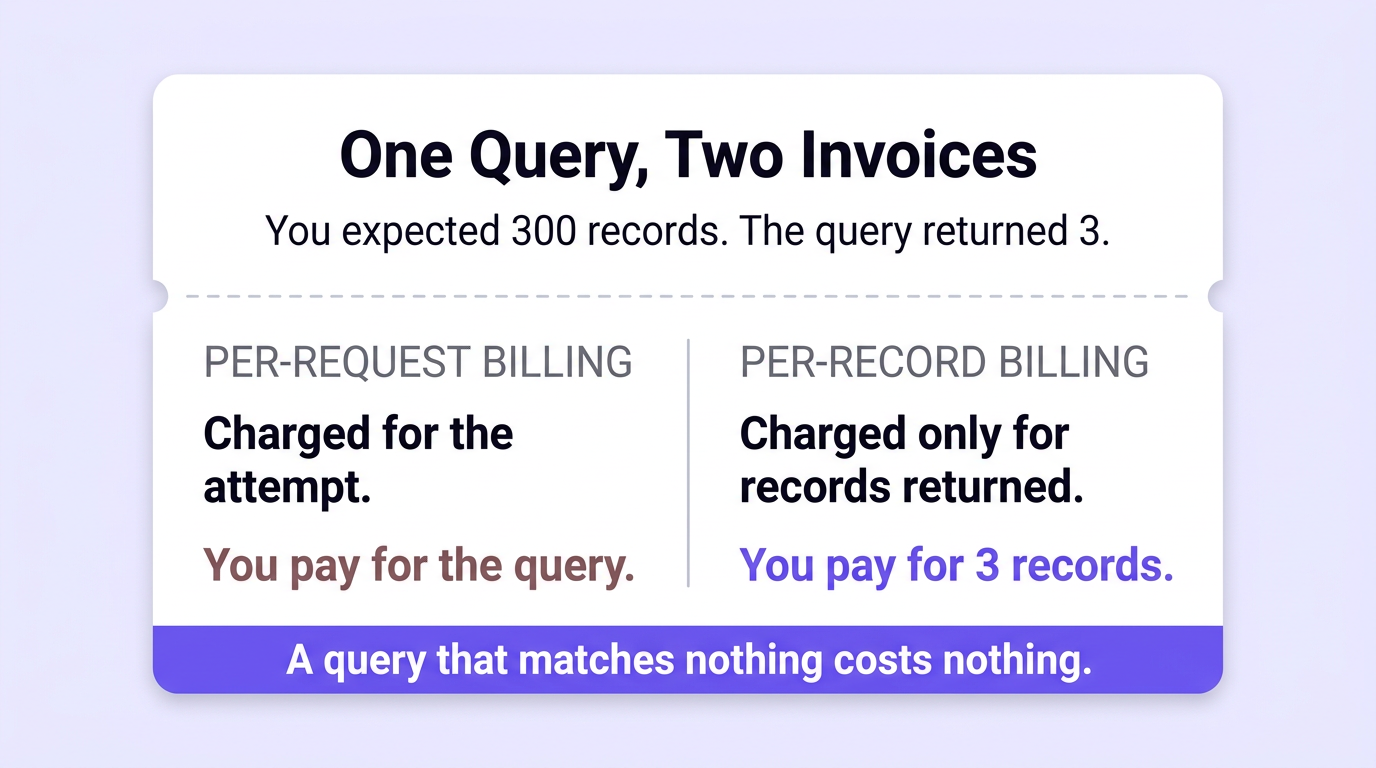 bulk real estate data licensing