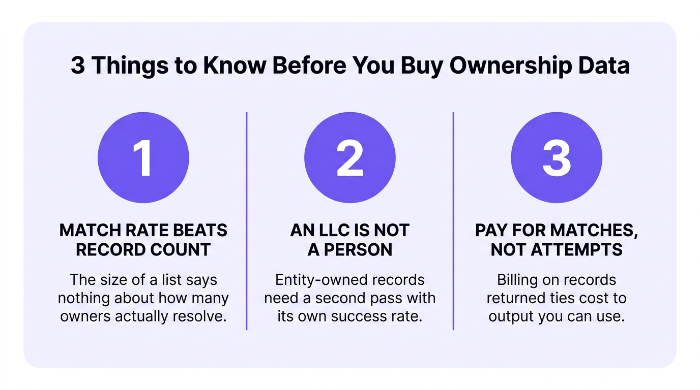 property ownership data api