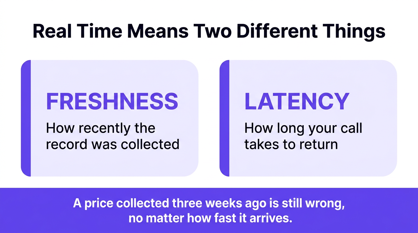 real-time product data api