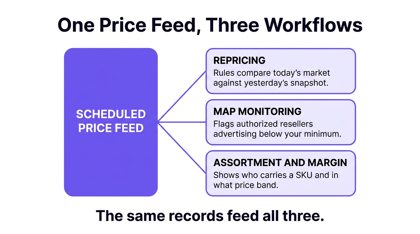 product data api