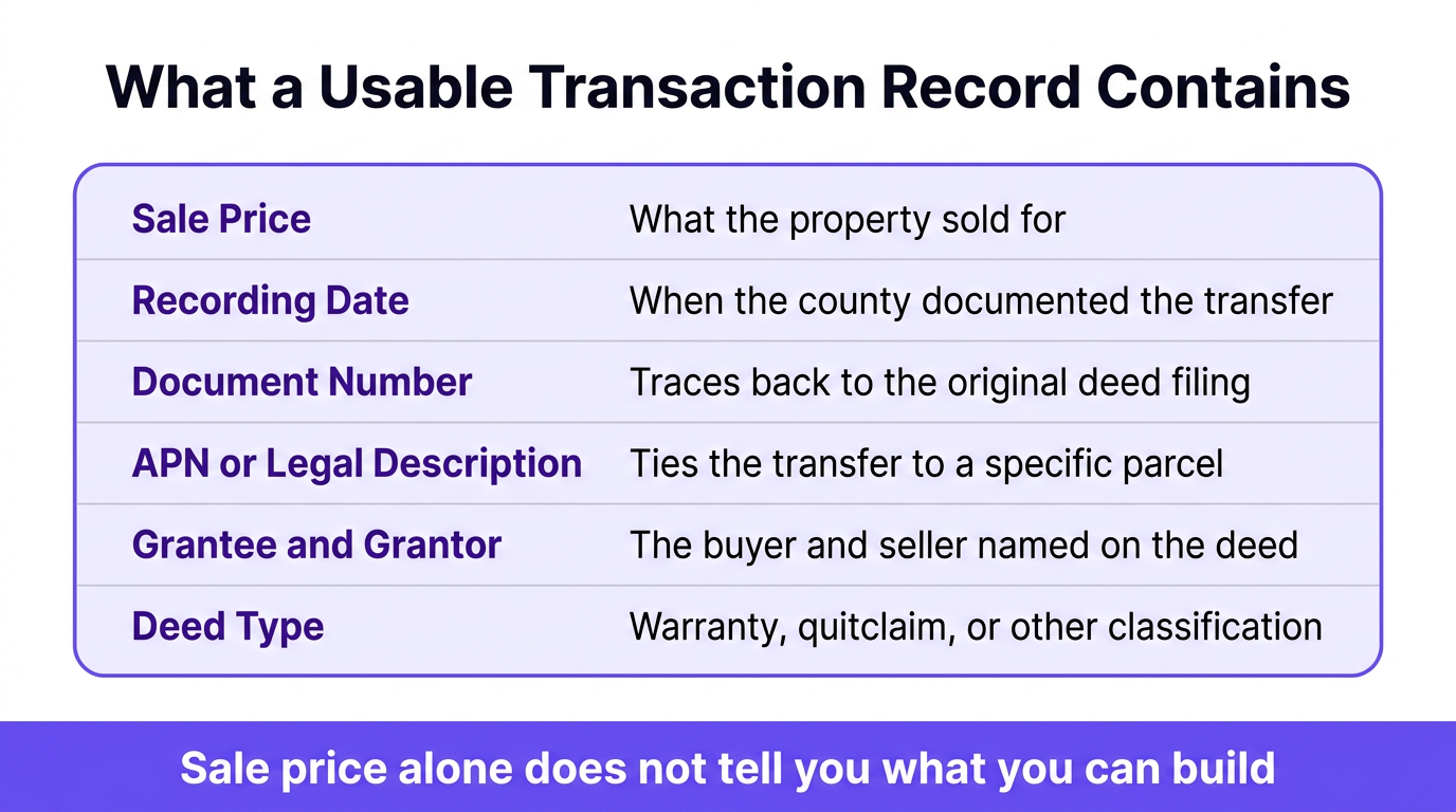 bulk real estate transaction data