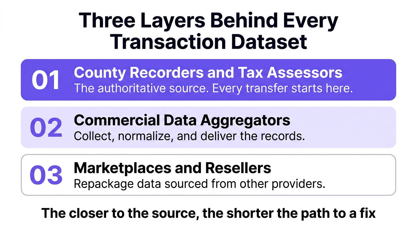 bulk real estate transaction data
