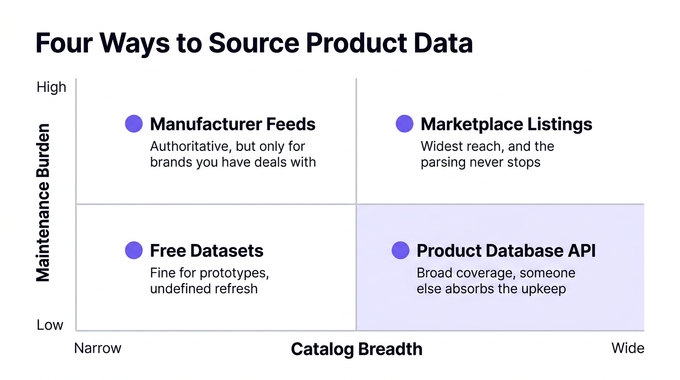 product database api