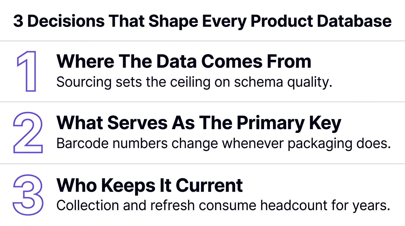 product database api