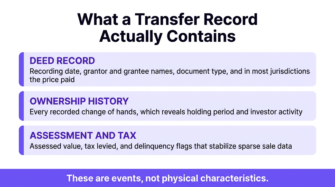 real estate transaction data