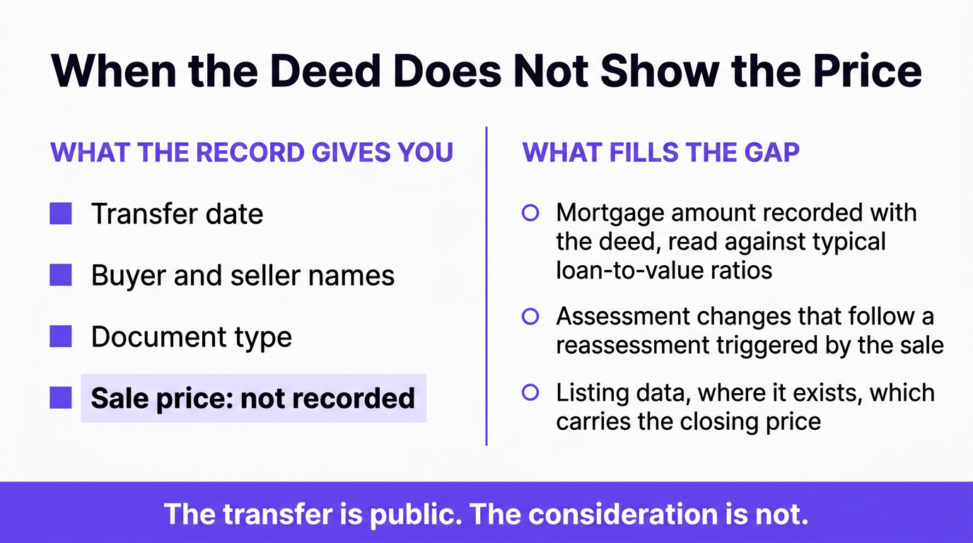 real estate transaction data