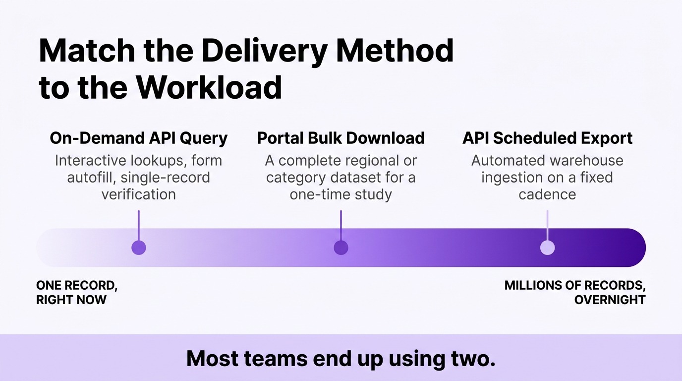 business data api