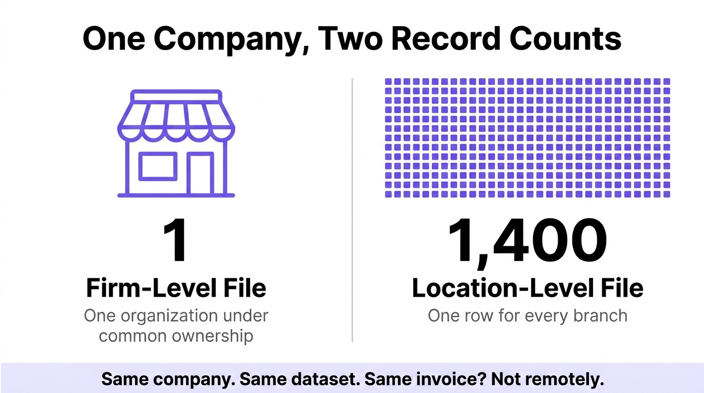 company data api pricing large scale enterprise