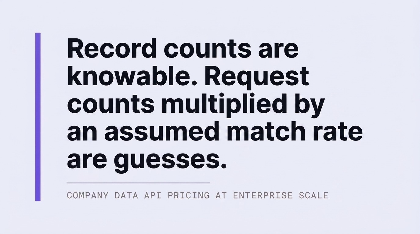 company data api pricing large scale enterprise
