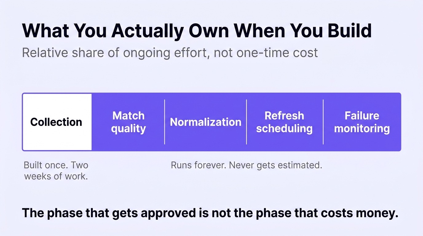 business data enrichment