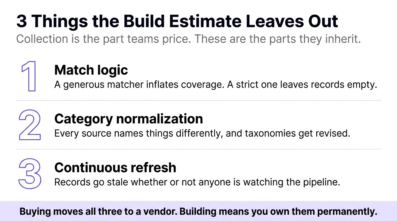 business data enrichment