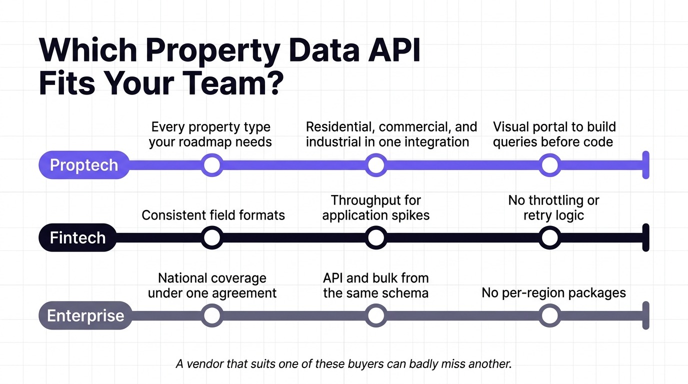 best property data api platforms u.s. real estate