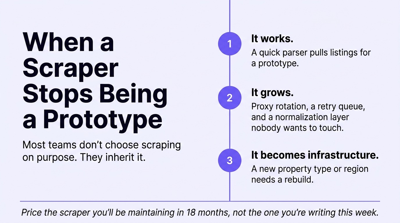 real estate api vs web scraping