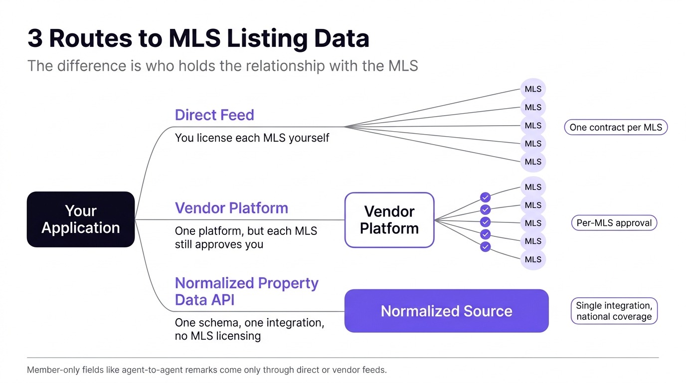mls listings api
