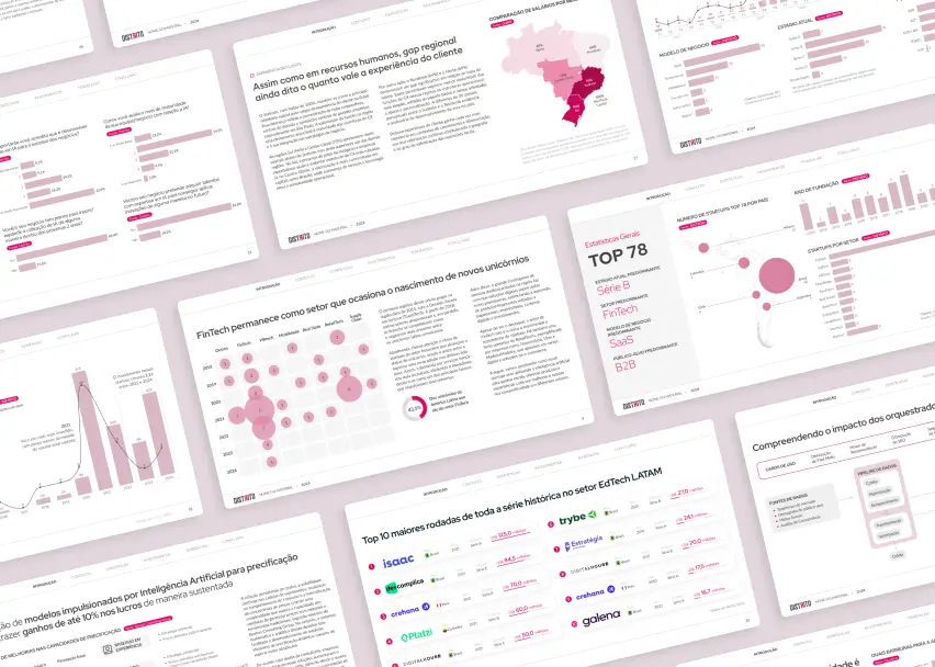 Relatório mostrando várias páginas com gráficos, mapas e tabelas em português sobre setores FinTech, EdTech e investimentos na América Latina.