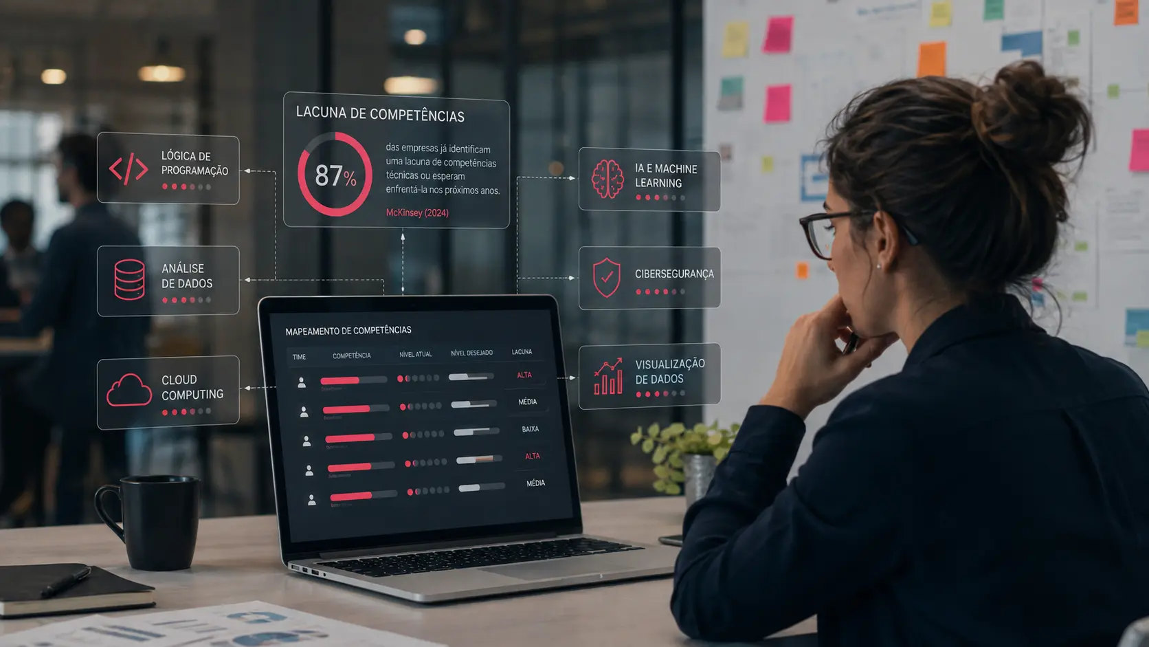 Hard Skills: o que são, significado e exemplos