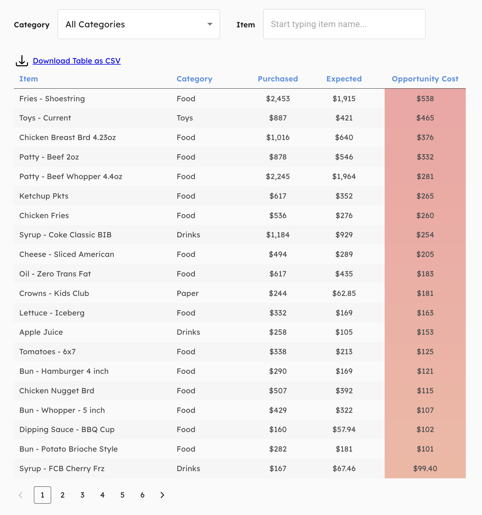 Expo AI Purchasing Heatmap