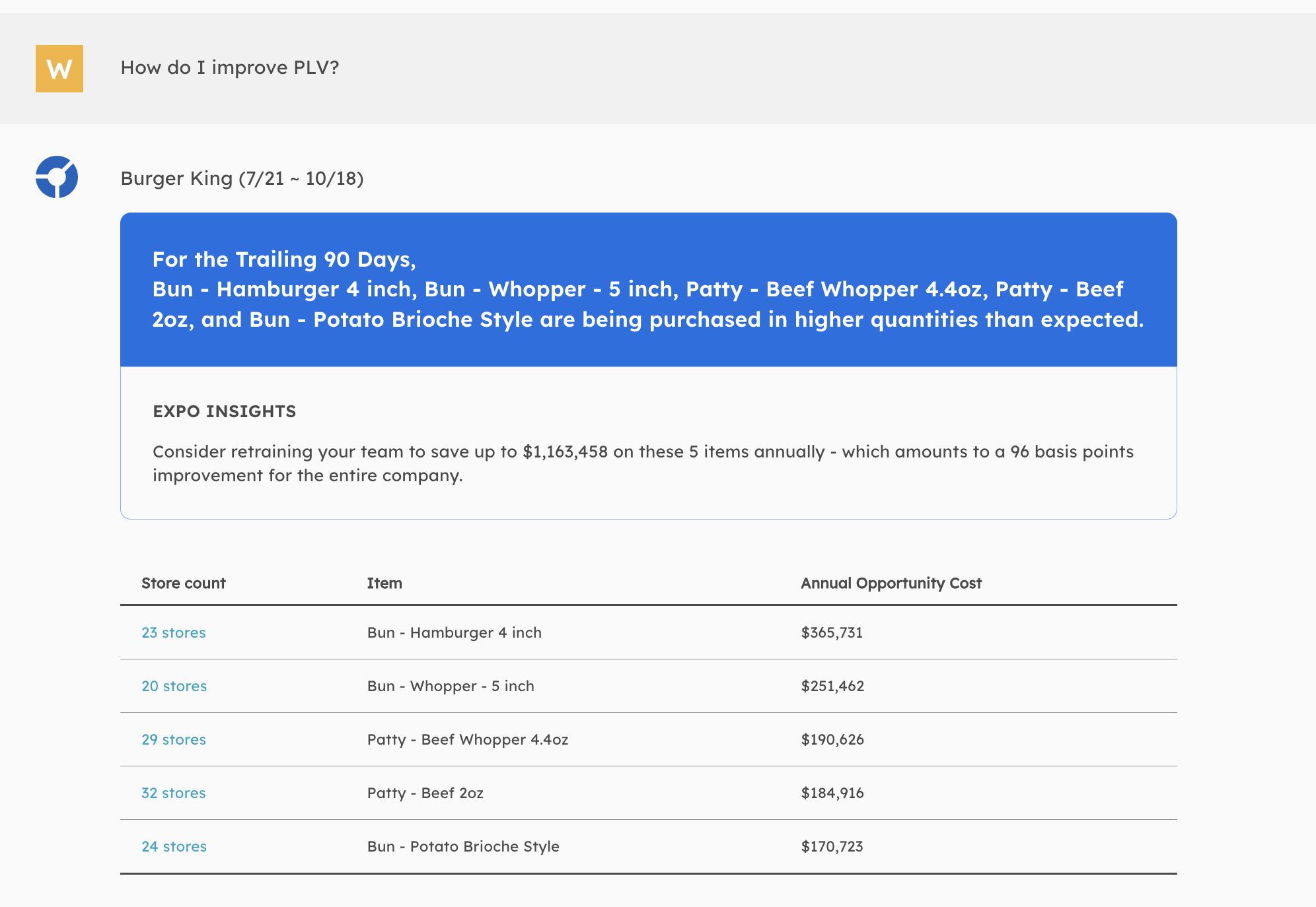 Expo AI Corporate Purchasing Summary